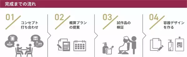「美容室の“オリジナル商品づくり”をAIが24時間サポート　「AIコンシェルジュ・サービス」を提供開始」の画像