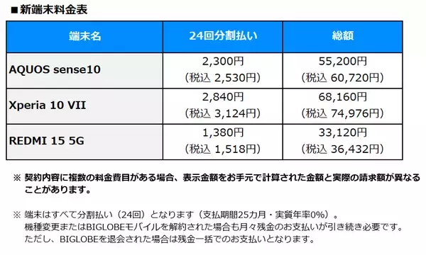 「BIGLOBEが新たにスマートフォン3機種を提供開始～通話品質が進化したシャープ製スマートフォンなどをラインアップに追加～」の画像