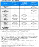 「BIGLOBEが新たにスマートフォン3機種を提供開始～通話品質が進化したシャープ製スマートフォンなどをラインアップに追加～」の画像4