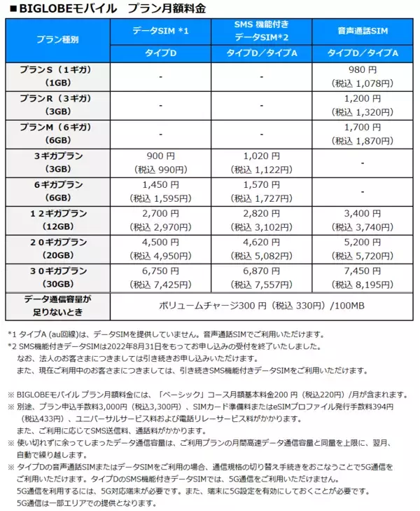 「BIGLOBEが新たにスマートフォン3機種を提供開始～通話品質が進化したシャープ製スマートフォンなどをラインアップに追加～」の画像