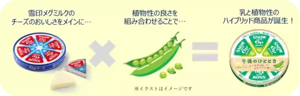 「チーズ×えんどう豆たんぱく質の組み合わせ～おだやかな味わいをくつろぎタイムに～「６Ｐｇｒｅｅｎ（ロッピーグリーン） 午後のひととき」」の画像