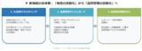 「ADFI、AIによる「外観検査結果の自動分析機能」の開発に伴い、歩留まり改善を共に推進するPoCパートナー企業を限定3社募集」の画像1