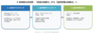 ADFI、AIによる「外観検査結果の自動分析機能」の開発に伴い、歩留まり改善を共に推進するPoCパートナー企業を限定3社募集