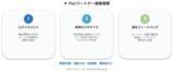 「ADFI、AIによる「外観検査結果の自動分析機能」の開発に伴い、歩留まり改善を共に推進するPoCパートナー企業を限定3社募集」の画像2