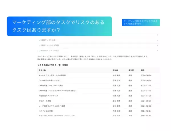 「プロジェクト管理とナレッジ管理に蓄積された情報の横断活用を実現する生成AI機能「ONESアシスタント」をリリース」の画像