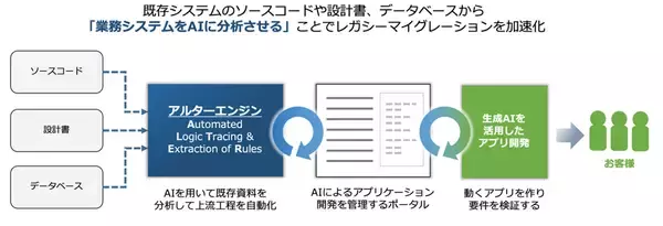 TDIとBlueMeme、資本業務提携契約を締結