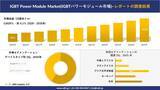 「IGBT POWER MODULE MARKET(IGBTパワーモジュール市場)の発展、傾向、需要、成長分析および予測2026－2035年」の画像1