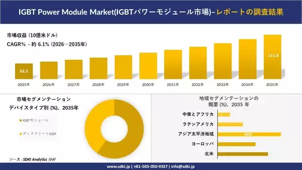 IGBT POWER MODULE MARKET(IGBTパワーモジュール市場)の発展、傾向、需要、成長分析および予測2026－2035年