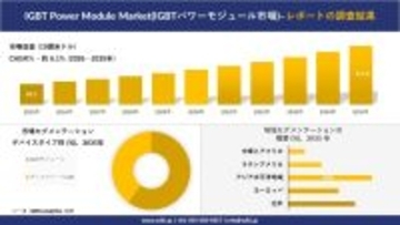 IGBT POWER MODULE MARKET(IGBTパワーモジュール市場)の発展、傾向、需要、成長分析および予測2026－2035年