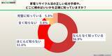 「【500人に調査】約4割の家庭に放置家電　猛暑前の処分ニーズと課題を5/21に発表」の画像2