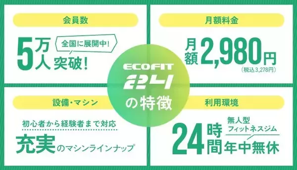 「【埼玉県鴻巣市】24時間フィットネスジム「ECOFIT24鴻巣吹上店」8月24日オープン｜埼玉県初出店・全国66店舗目」の画像