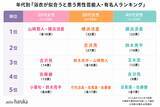 「「浴衣が似合う芸能人」ランキングを20代～40代女性600人にアンケート実施！女性1位は綾瀬はるか、男性1位は横浜流星」の画像4