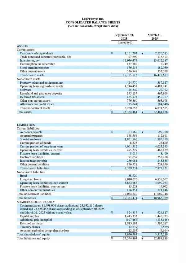 「株式会社LogProstyle、2026年3月期上期の決算を発表」の画像