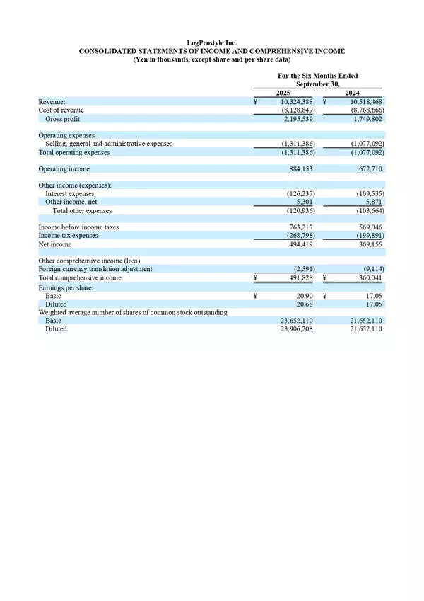 「株式会社LogProstyle、2026年3月期上期の決算を発表」の画像