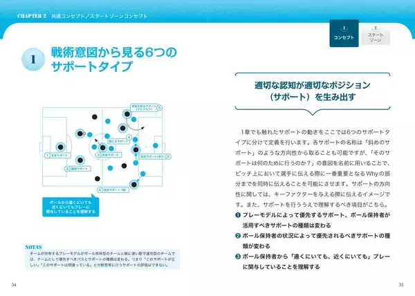 「スペイン小学生が学ぶ『小学生から知っておくべき フットボールのフォーマット』1月20日発売｜攻撃アクションの型を体系的に習得」の画像