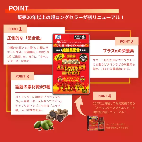 「令和に映える“レトロ派手”サプリ『オールスターズシリーズ』、全国のドラッグストア・都内主要ディスカウントストアで販売開始」の画像