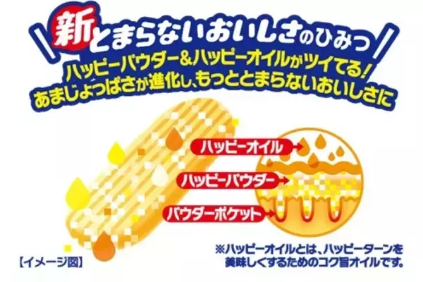 「50年目の進化　新とまらないおいしさに『ハッピーターン』リニューアル周年記念商品が、いつもより多めのハッピーをお届け」の画像