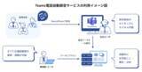 「Microsoft Teams電話の全通話「自動録音」と「録音ガイダンスのカスタマイズ・削除」を実現する法人向けサービスを提供開始」の画像1