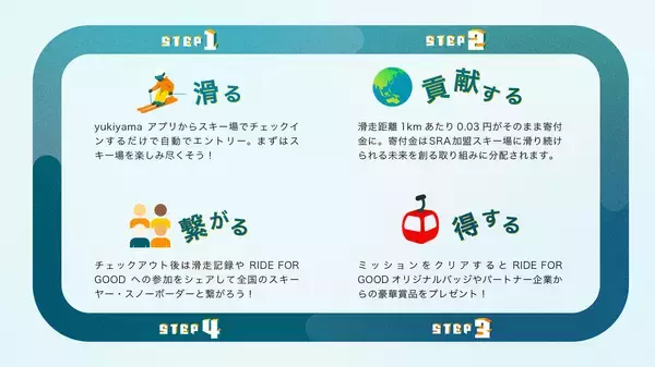 「滑ることを通して、みんなで滑り続ける未来を創る　yukiyamaとPOW JAPANは、滑走距離に応じた寄付を通じて、滑り続けることができる環境を未来につなぐプロジェクト「RIDE FOR GOOD」を始動します。」の画像