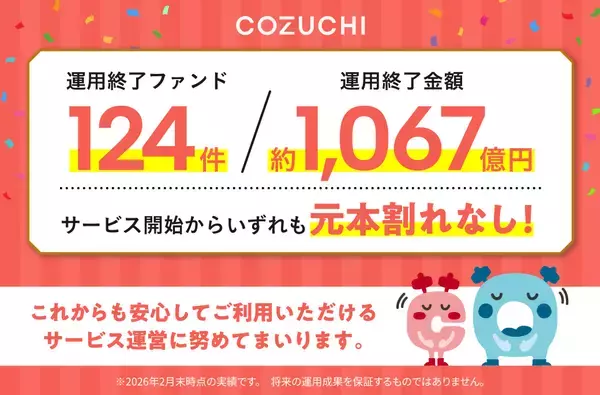 ファンド124件／約1,067億円を元本毀損なく運用終了！不動産投資クラウドファンディングサービス「COZUCHI」