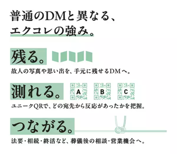 「「葬儀が終わったら、関係も終わり」からの転換　故人の思い出を届け、葬儀後のご縁をつなぐ新サービス「エクコレ」昭和印刷がエンディング産業展2026で発表」の画像