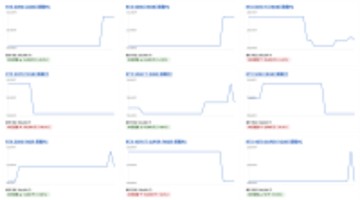 【独自調査】RTX 5070 Ti 搭載ゲーミングPCが1か月で -5.6％値下がり──国内最大級のゲーミングPC検索サイト「gg」が10月のBTO最安値トレンドを公開