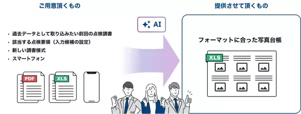 「【インフラ点検DX】近接目視点検支援サービス「Civil ReSnap」が国土交通省NETISへ登録」の画像