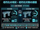 「土木や橋梁の魅力を共に発信する『100年の橋プロジェクト』アンバサダー募集（若干名）」の画像2