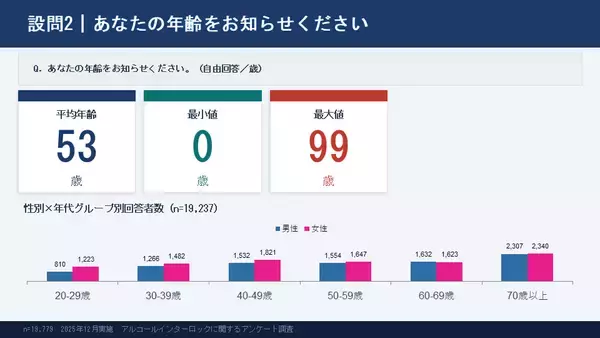 「約2万人調査で見えた飲酒運転問題の実態　アルコールインターロック義務化に7割超が賛成」の画像