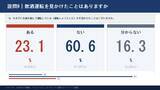 「約2万人調査で見えた飲酒運転問題の実態　アルコールインターロック義務化に7割超が賛成」の画像4