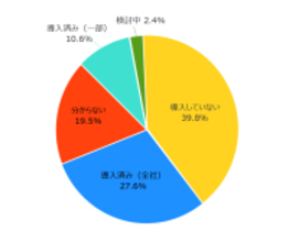 「シングルサインオンの導入状況と課題」に関する調査を実施　導入企業の7割が「ログインの手間削減」を実感