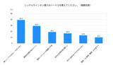 「「シングルサインオンの導入状況と課題」に関する調査を実施　導入企業の7割が「ログインの手間削減」を実感」の画像4