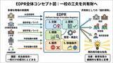 「N-E.X.T.ハイスクール構想の“良い実装”を共有財へ　EdTech設計原則レジストリ(EDPR)構想を発表、準備会・参画募集を開始」の画像2