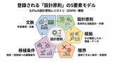 「N-E.X.T.ハイスクール構想の“良い実装”を共有財へ　EdTech設計原則レジストリ(EDPR)構想を発表、準備会・参画募集を開始」の画像3