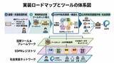 「N-E.X.T.ハイスクール構想の“良い実装”を共有財へ　EdTech設計原則レジストリ(EDPR)構想を発表、準備会・参画募集を開始」の画像4