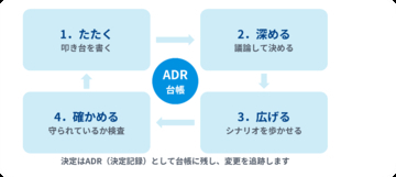 AIに実装を任せる時代へ、開発の起点となる「仕様」のあり方を再定義　イントラマート、AI仕様駆動開発を支える新メソドロジー「AI-Trusted Spec method」の策定を推進