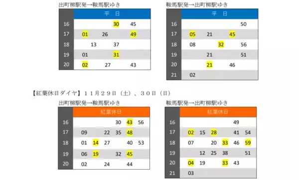 「「もみじのトンネル」徐行運転および 「もみじのトンネルライトアップ」の期間を延長します」の画像