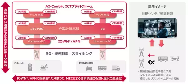 NTTドコモビジネスとアプトポッドの資本業務提携について