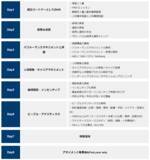 「グローバルなHR(人事)を体系的に学べる！「Every HR Academy　～経営と人事を繋ぐHRBP養成講座～」2026年2月5日より第19期生(2026年5月16日～)募集開始」の画像2