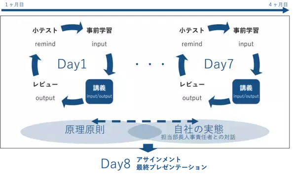 「グローバルなHR(人事)を体系的に学べる！「Every HR Academy　～経営と人事を繋ぐHRBP養成講座～」2026年2月5日より第19期生(2026年5月16日～)募集開始」の画像
