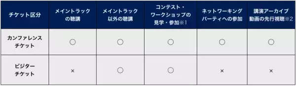 「日本最大級のサイバーセキュリティ国際会議「CODE BLUE 2026」カンファレンスは11月17日～18日にベルサール高田馬場にて開催決定！事前参加登録の受付開始」の画像