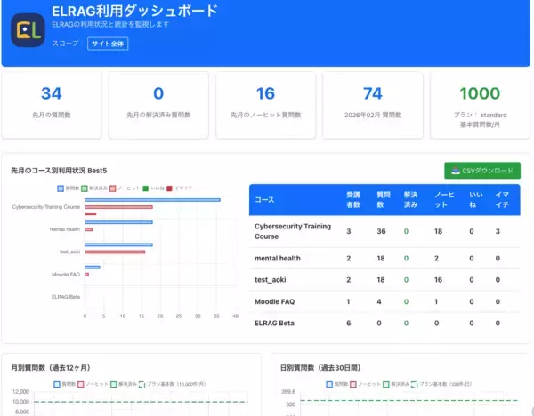 「EduAI for Moodle／ELRAG 公開のお知らせ～Moodle向けAI基盤「EduAI for Moodle」を提供開始～」の画像