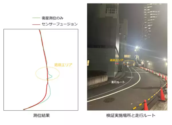 「高精度位置測位端末「Mobile GNSS」に遮蔽環境でも安定した測位が可能な新モデルを追加」の画像