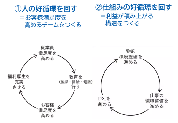 「【著者情報】ビジネスホテルで初の選出！川六グループが経済産業省主催「DXセレクション2026」優良事例に選定」の画像