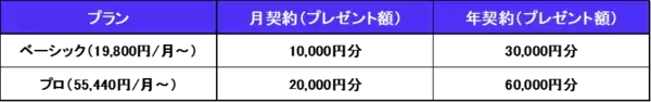 「中小企業の“安全なファイル共有・管理”を支援する『ABLENETストレージ』サービス開始記念キャンペーン実施」の画像