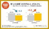 「【株式投資の学習調査2026】個人投資家の学習意欲が向上　「日本経済新聞」に根強い支持、セミナー・スクール利用も拡大」の画像1