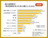 「【株式投資の学習調査2026】個人投資家の学習意欲が向上　「日本経済新聞」に根強い支持、セミナー・スクール利用も拡大」の画像3