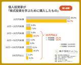 「【株式投資の学習調査2026】個人投資家の学習意欲が向上　「日本経済新聞」に根強い支持、セミナー・スクール利用も拡大」の画像4
