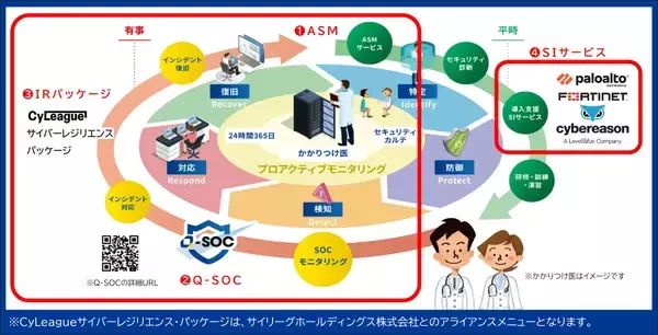 「クエスト、6月10日から開催の「Interop Tokyo 2026」に出展　“運用する側”の視点から、実践的なサイバーレジリエンスのあり方を提案」の画像