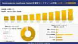 「Semiconductor Leadframe Market(半導体リードフレーム市場) 傾向、需要、成長分析、および2026－2035年の予測」の画像1